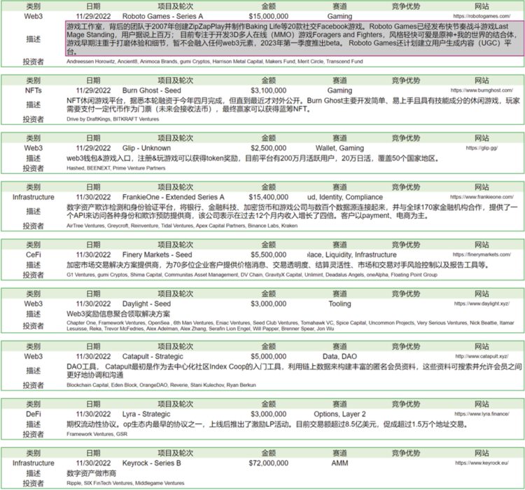 ForesightVentures市场周报:美联储偏鸽巨鲸拉高出货