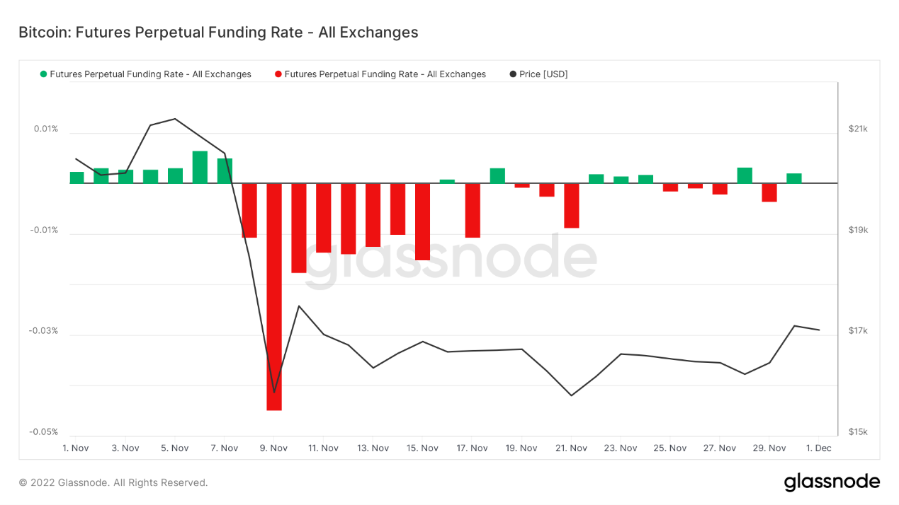 ForesightVentures市场周报:美联储偏鸽巨鲸拉高出货