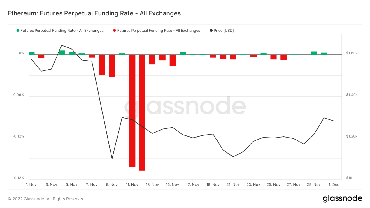 ForesightVentures市场周报:美联储偏鸽巨鲸拉高出货