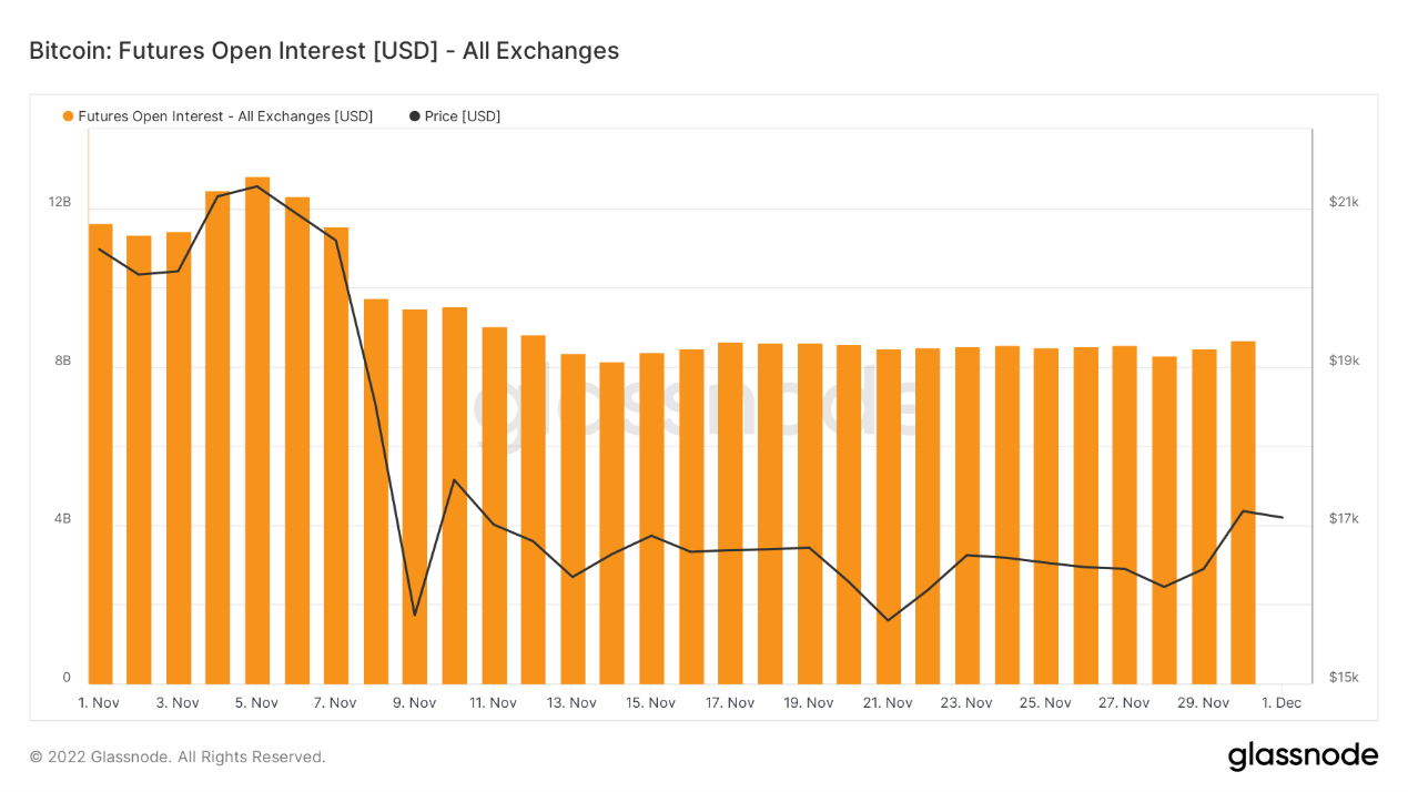 ForesightVentures市场周报:美联储偏鸽巨鲸拉高出货