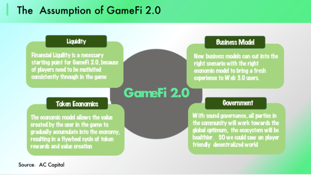 ACCapital：GameFi2.0将会在哪里发生？