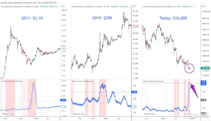 比特币矿工继续面临高温，但前进的方向是什么？