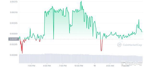5个Meme币将在2023年爆发!能成为SHIB的存在吗?