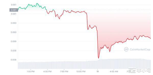 5个Meme币将在2023年爆发!能成为SHIB的存在吗?