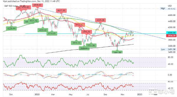 比特币的 1.54 万美元可能触底？明年还会有探底的可能吗？  比特币近