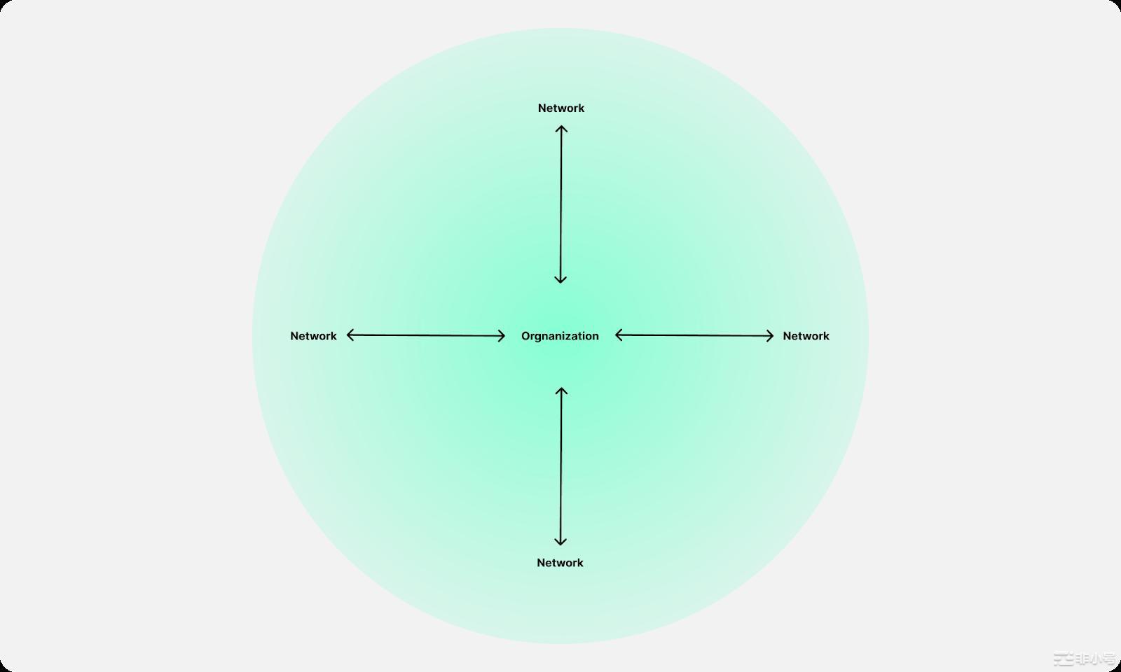 抛开意识形态,DAO是什么?