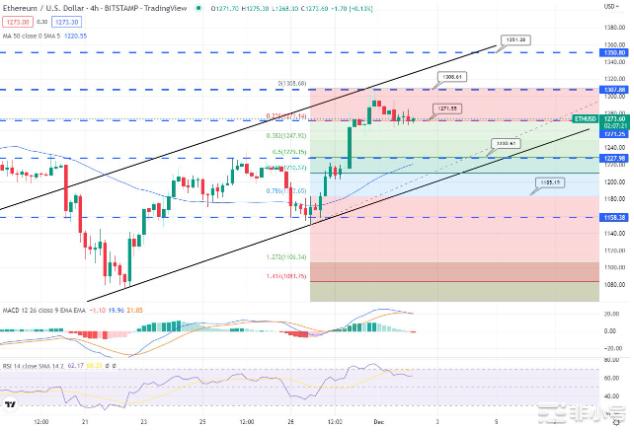 BTC突破17000美联储加息消息立大功?