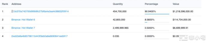 HooK最火的项目之一能否破圈而出？