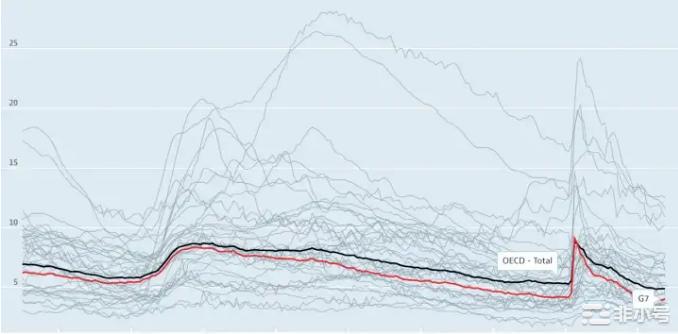 本次经济衰退对市场和投资者来说都是灾难性的3个原因!上周当美联储最近一次加息时经济衰退的可