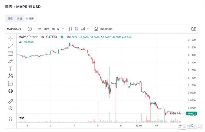 又暴雷!Maps.meOxygen说95%代币由FTX保管