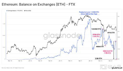 FTX崩盘后为什么TWT价格在六天内飙升了150%?