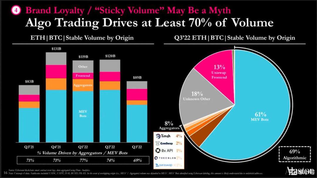 DEX龙头之争Uniswap会败给Curve吗?