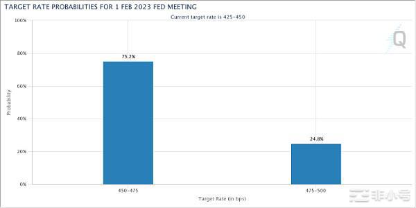BTC价格创下3周高点迎接CPI后续怎么走?
