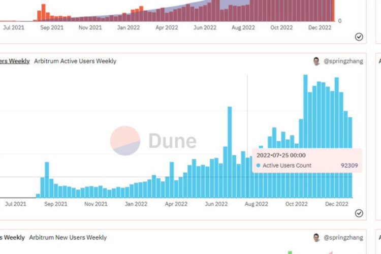 多维度数据解析ArbitrumDEX竞争:谁将成为最终赢家?