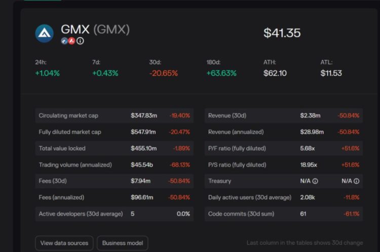 多维度数据解析ArbitrumDEX竞争:谁将成为最终赢家?