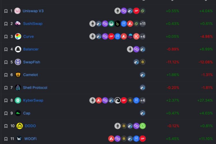 多维度数据解析ArbitrumDEX竞争:谁将成为最终赢家?