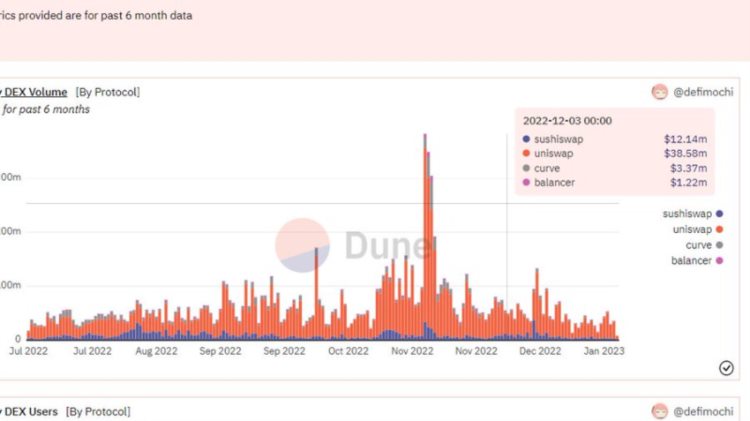 多维度数据解析ArbitrumDEX竞争:谁将成为最终赢家?