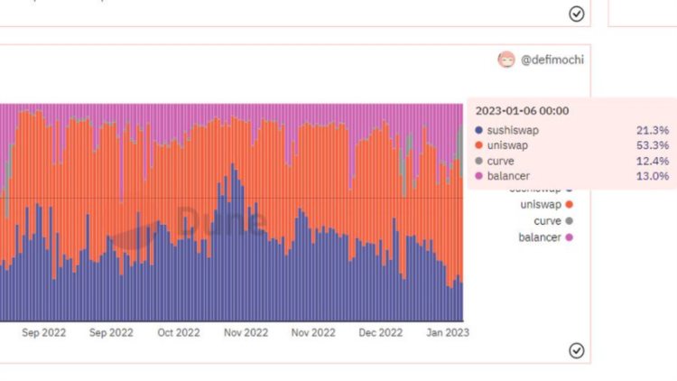 多维度数据解析ArbitrumDEX竞争:谁将成为最终赢家?
