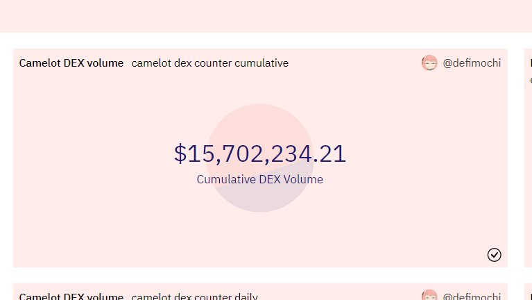 多维度数据解析ArbitrumDEX竞争:谁将成为最终赢家?