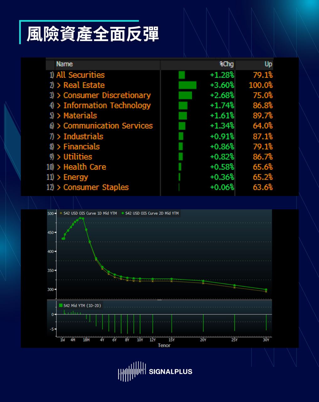 SignalPlus每日晨报(20230112)