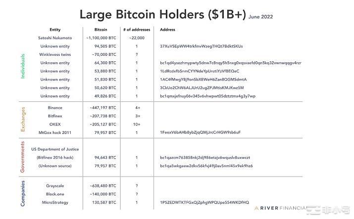 GBTC负溢价持续新低会拖垮DCG帝国吗?