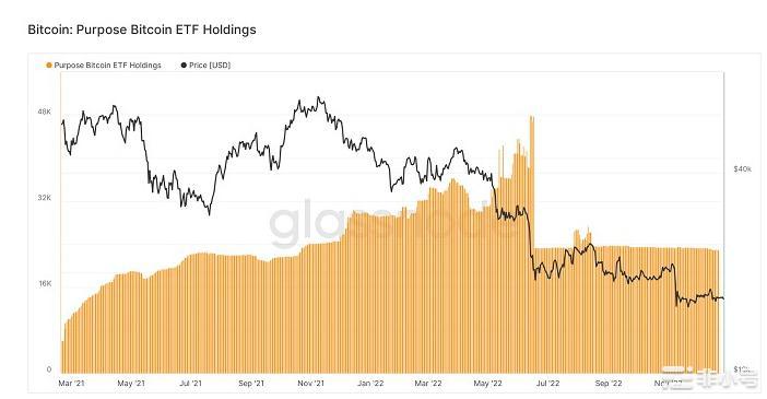 GBTC负溢价持续新低会拖垮DCG帝国吗?