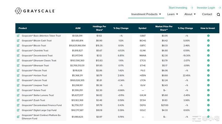 GBTC负溢价持续新低会拖垮DCG帝国吗?