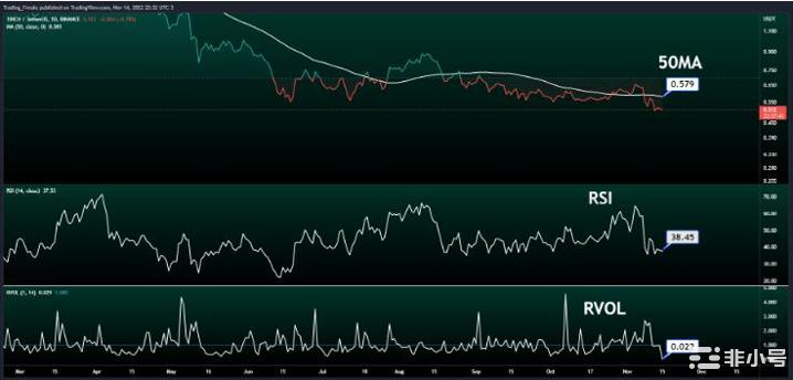 1INCH会反弹到12美元?来看看专家的说法
