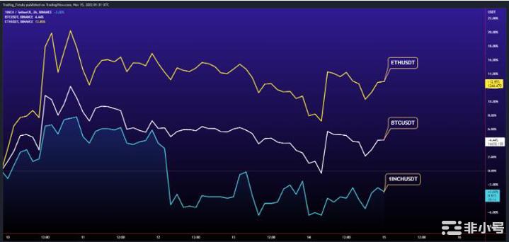 1INCH会反弹到12美元?来看看专家的说法