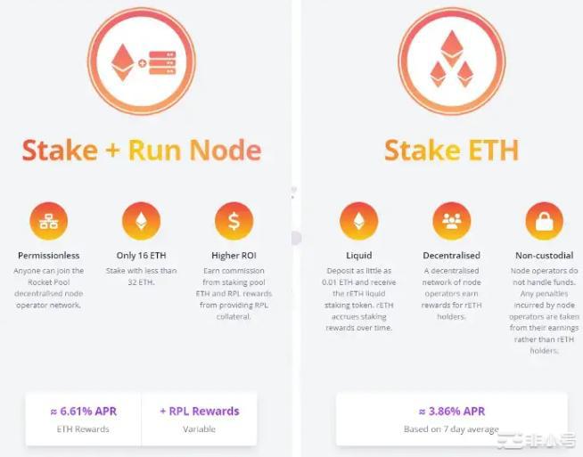 LiquidStaking衍生品:下一个加密摇钱树?