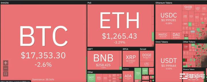 Solana价格分析:SOL在14美元左右继续低位横盘整理