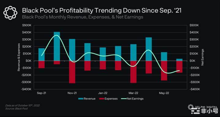 DelphiDigital:熊市中的Web3游戏公会