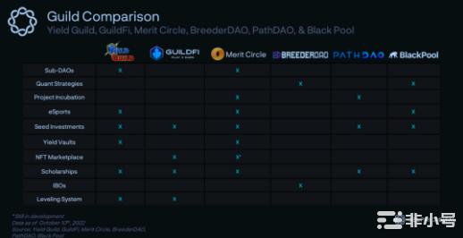 DelphiDigital:熊市中的Web3游戏公会