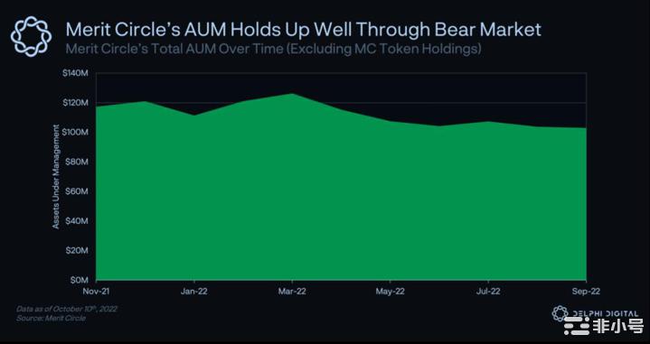 DelphiDigital:熊市中的Web3游戏公会
