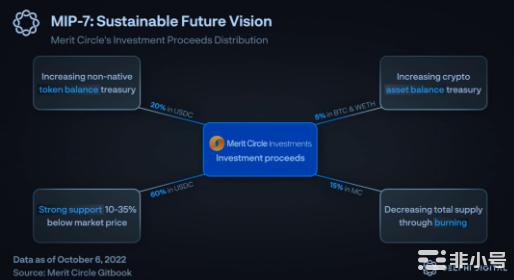 DelphiDigital:熊市中的Web3游戏公会