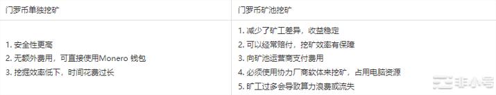 什么是门罗币?一文带你了解暗网之王门罗币