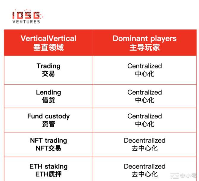 IOSGVentures:Lido还能统治以太坊质押市场吗