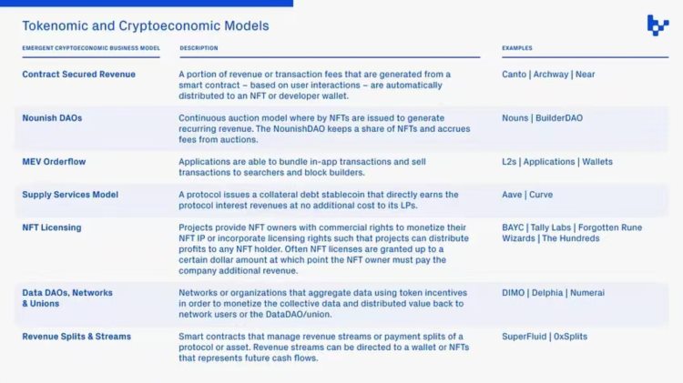 加密领域的下一波颠覆性创新浪潮将来自哪里?