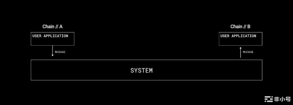 LayerZeroCEO:从第一性原理理解LayerZero