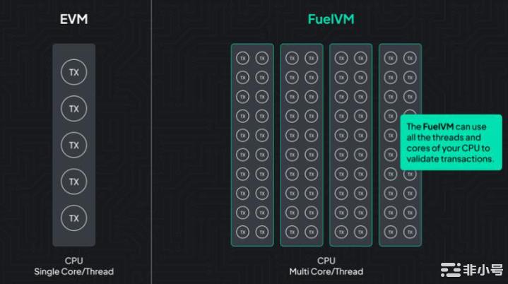 谁是下一个$SOL?盘点即将到来的L1/L0潜力股