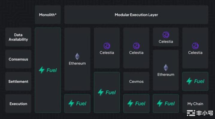 谁是下一个$SOL?盘点即将到来的L1/L0潜力股