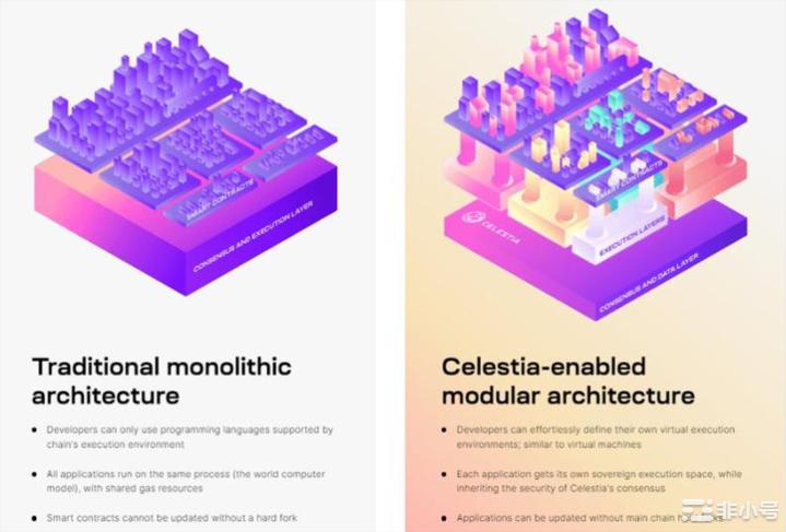谁是下一个$SOL?盘点即将到来的L1/L0潜力股