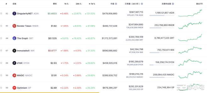 AI元年最近火红的AGIX是什么?