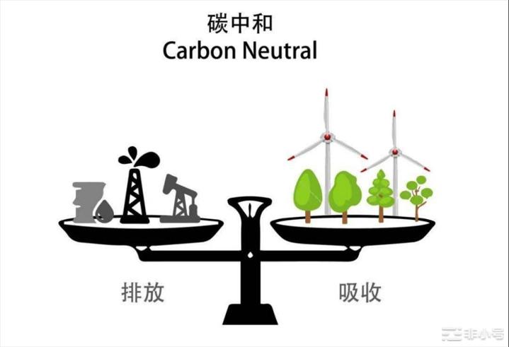 CCER缔造区块链应用碳资产交易平台 盘活碳中和金融市场