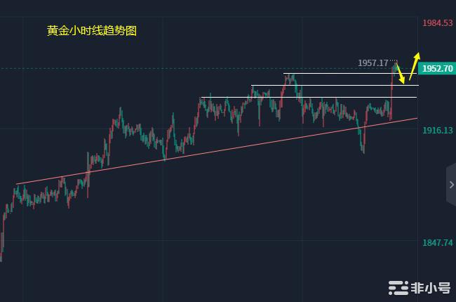 小冯:加息落地市场鸽派解读以太坊黄金均破位上行