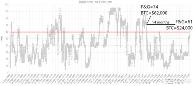 山寨币季节改变情绪接下来是比特币季节吗?