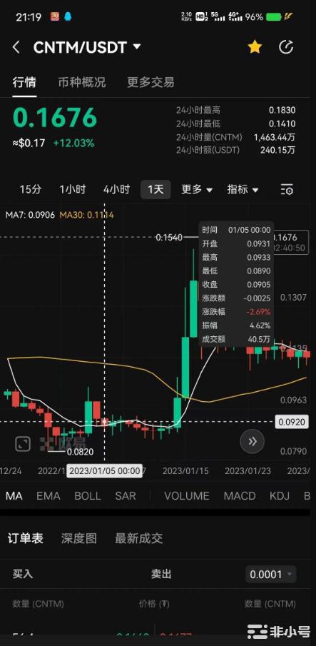 错过了ChatGPT和AGIX就不要再错过CNTM了!