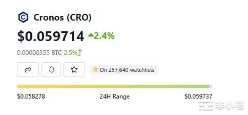 由于对经济衰退的担忧，Cronos (CRO)上周上涨 4%