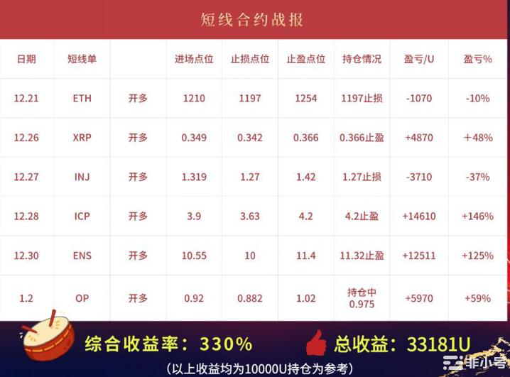 比特币的熊市将在2023年结束但全面牛市还为时过早!比特币持续的熊市可能会在2023年