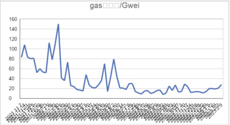 ForesightVenturesWeeklyBrief：市场剧烈波动山寨全面瀑布